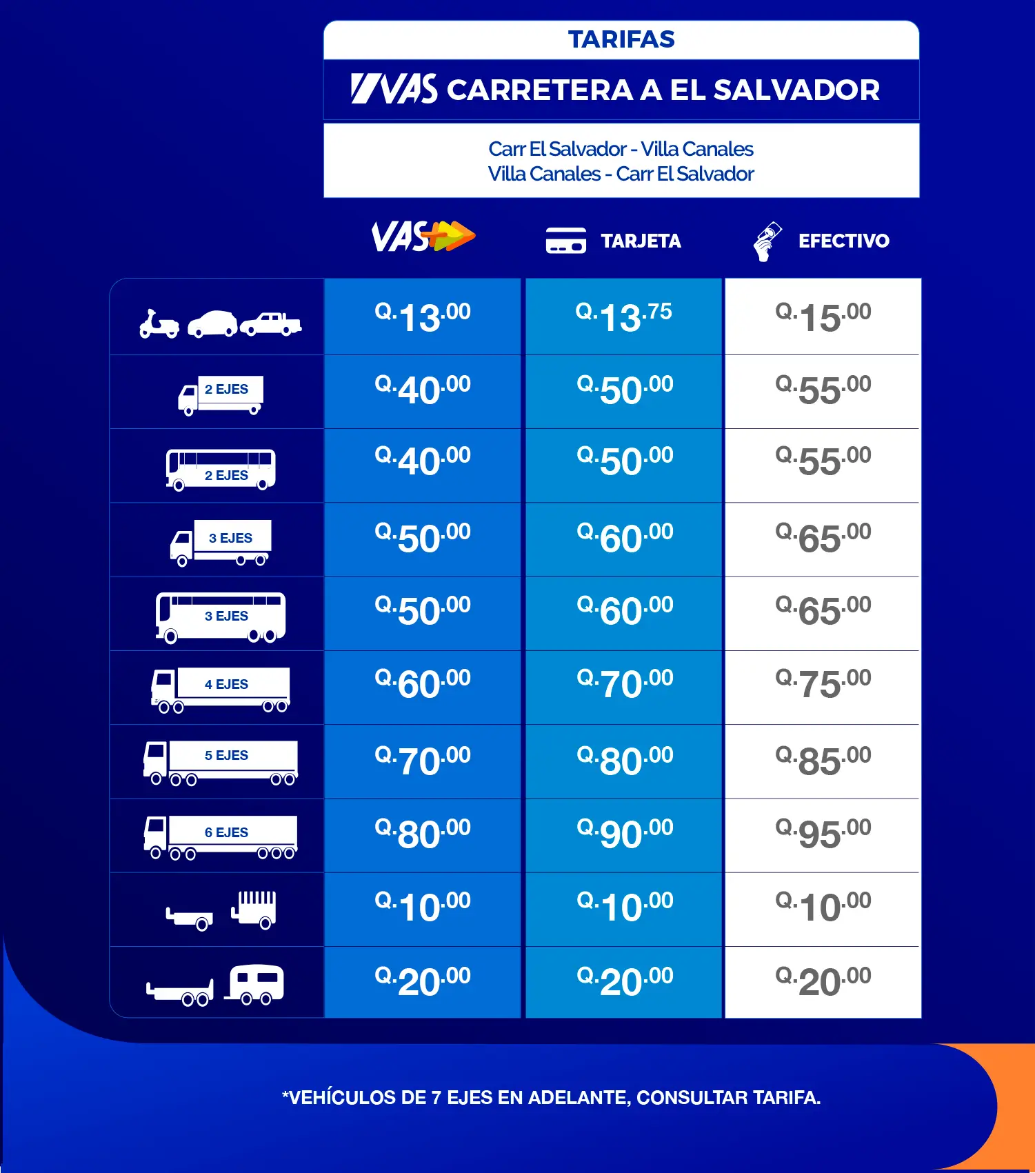 Tarifa Carretera a El Salvador